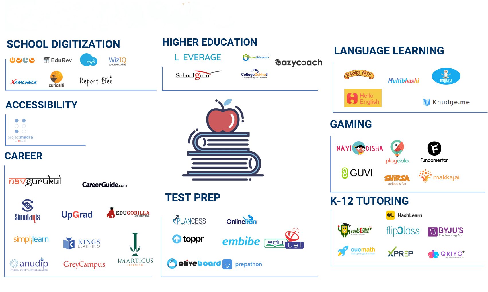 Edtech startups